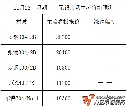 力源不锈钢网